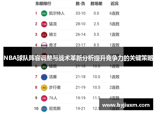 NBA球队阵容调整与战术革新分析提升竞争力的关键策略