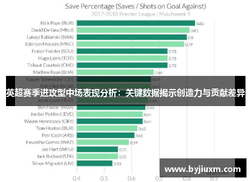 英超赛季进攻型中场表现分析：关键数据揭示创造力与贡献差异