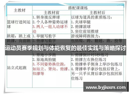 运动员赛季规划与体能恢复的最佳实践与策略探讨